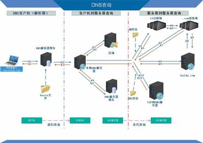 全面解析CNNIC DNS服务 工作机制、战略价值与对互联网信息服务的影响