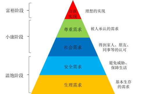 从0到1读懂互联网产品与服务 一张数字化世界的入场券