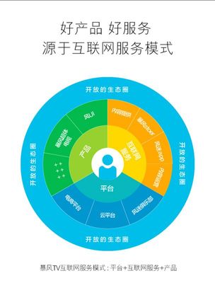 暴风TV 超体电视55B 分体可升级，定义家庭智能影音新体验
